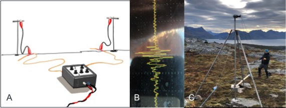 Figure 1. The NGU developed piezoelectric seismograph was deployed at the GREENPEG Tysfjord demonstration site in Håkonhals and Drag. A) shows a sketch of the developed system and B) the recorded and pre-processed signal produced from C) an 80kg drop-weight as seismic source